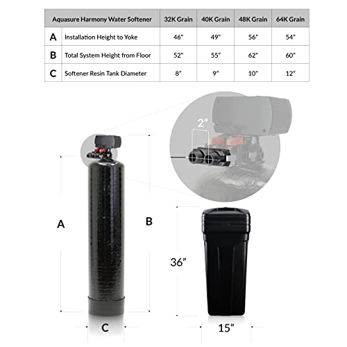 Aquasure Whole House Water Filtration Bundle with RO System