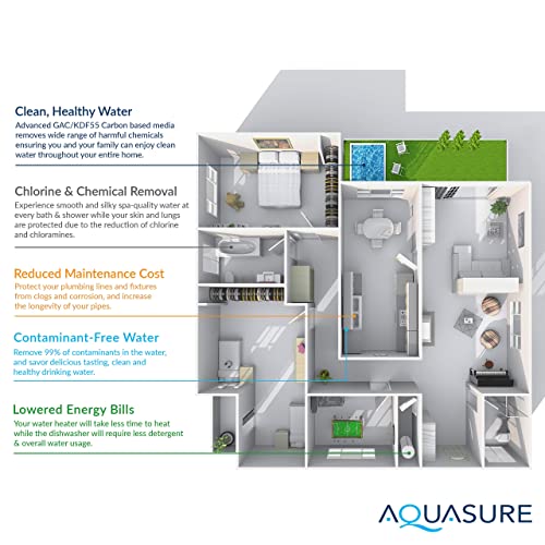 Complete Whole House Water Treatment System with RO Filtration