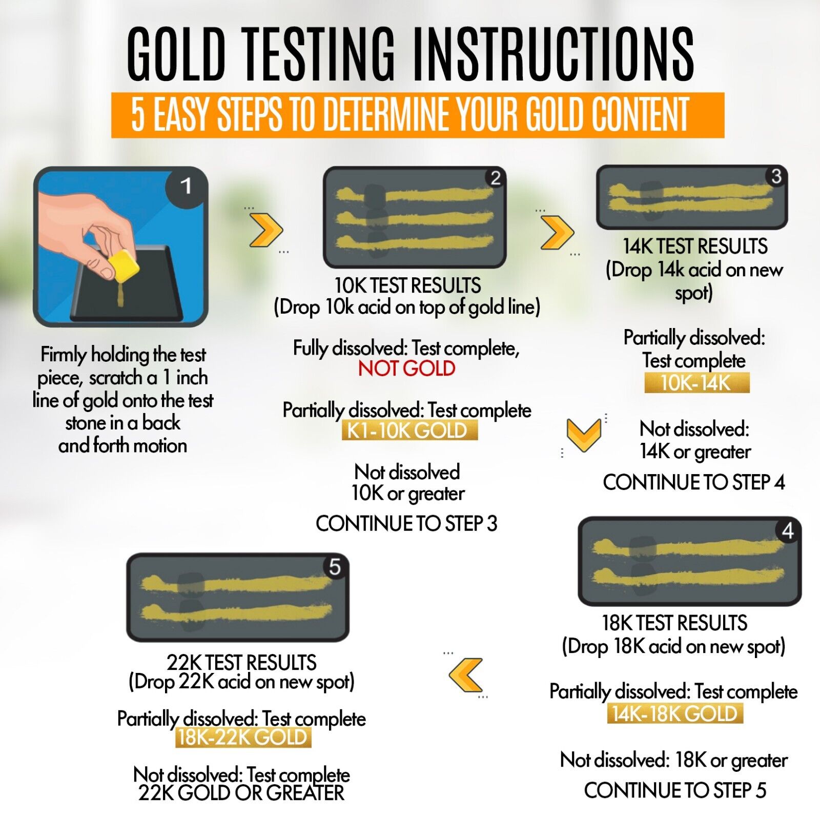 Gold and Silver Jewelry Acid Test Kit for Precious Metals