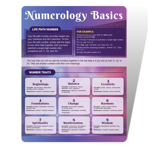 Beginner's Numerology Cheat Sheet - Double-Sided Quick Reference