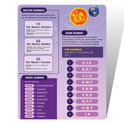Beginner's Numerology Cheat Sheet - Double-Sided Quick Reference