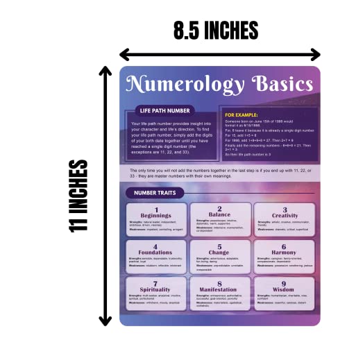 Beginner's Numerology Cheat Sheet - Double-Sided Quick Reference