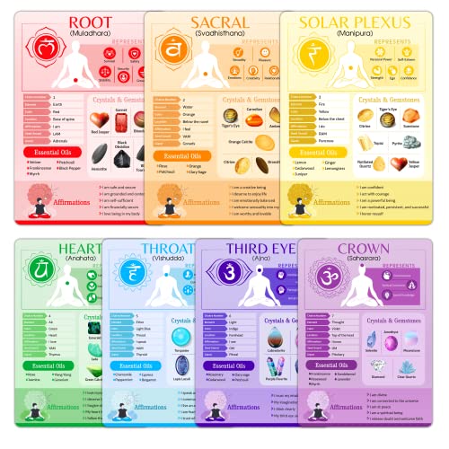 7 Chakras Quick Reference Cards for Beginners