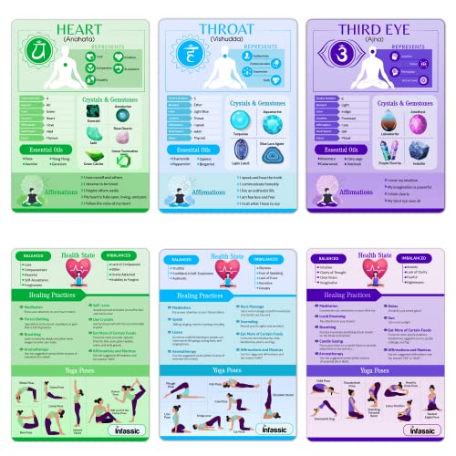 7 Chakras Quick Reference Cards for Beginners