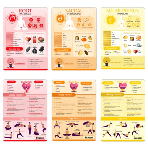 7 Chakras Quick Reference Cards for Beginners
