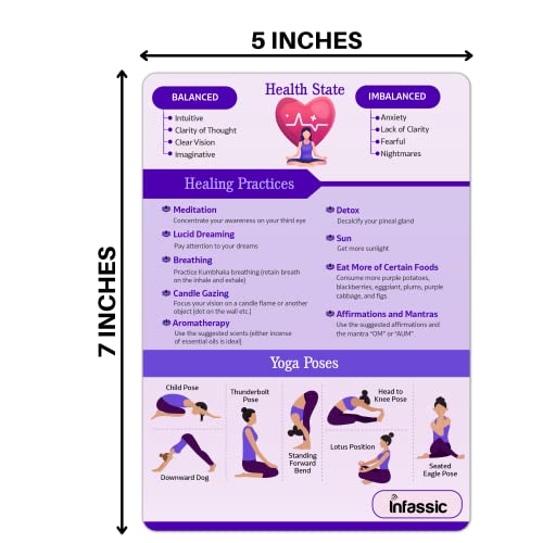 7 Chakras Quick Reference Cards for Beginners