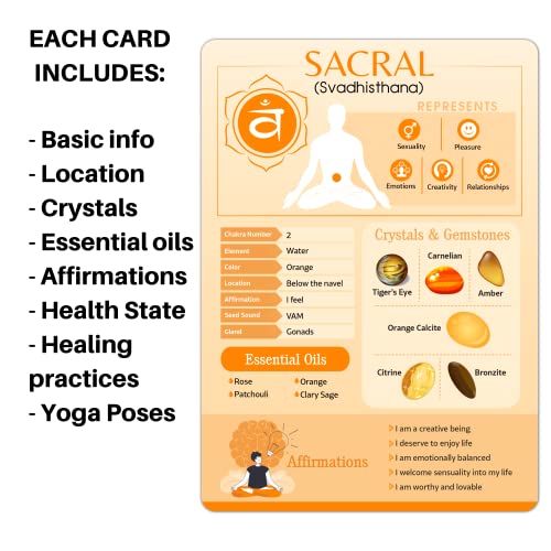 7 Chakras Quick Reference Cards for Beginners