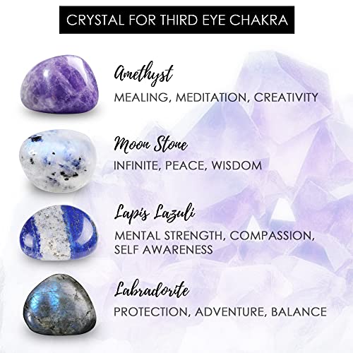 7 Chakra Healing Crystal Necklace - Third Eye Set