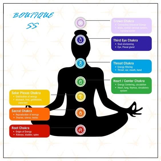 7 Chakra Healing Gemstone Bracelet - Spiritual Protection