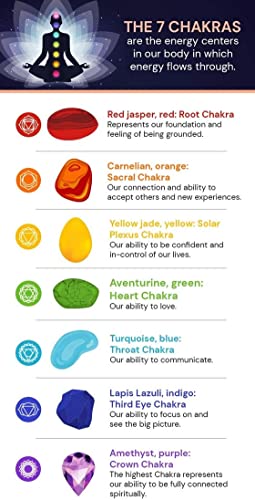 7 Chakra Healing Gemstone Bracelet - Spiritual Protection