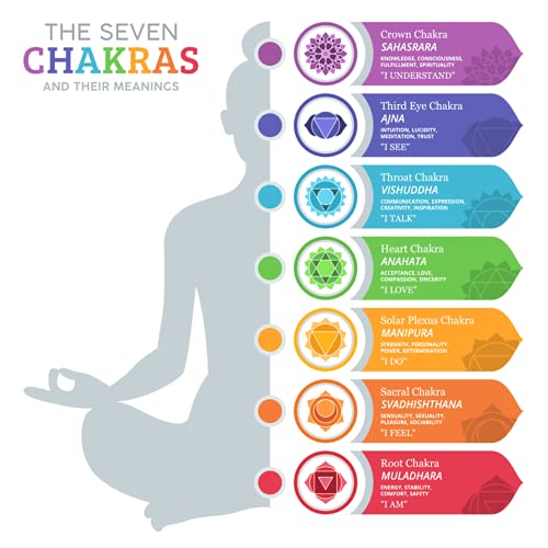 7 Chakra Dangle Earrings for Women Girls