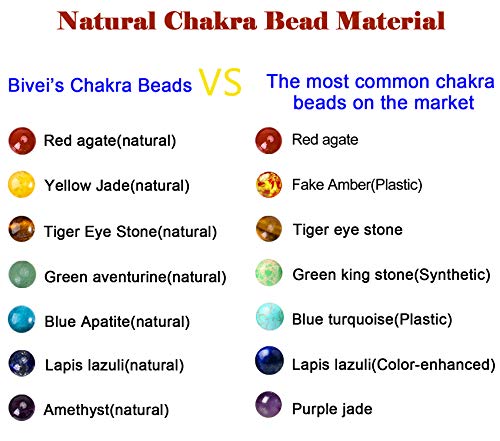 Bivei Tree of Life Chakra Mala Beads Set