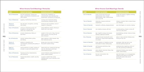 Modern Guide for Reading Tarot Cards