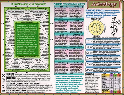 Astrology Sacred Wisdom Chart: 8.5 x 11 Inch
