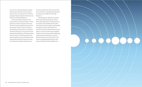 Astrology Guide: Understanding Yourself, Signs, & Birth Chart