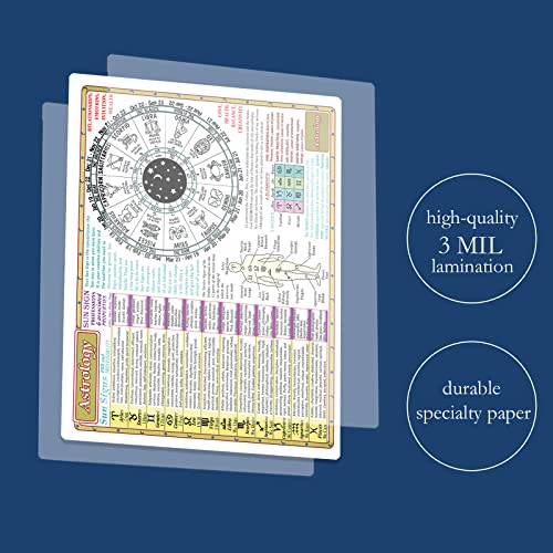 Double-Sided Sacred Wisdom Astrology & Zodiac Cards 8x11