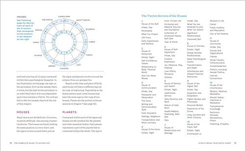 Astrology Guide: Understanding Yourself, Signs, & Birth Chart