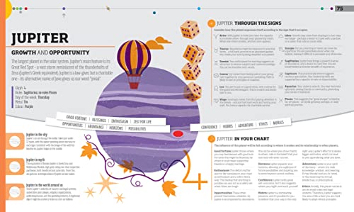 Elevate Your Daily Life with Astrology Wisdom