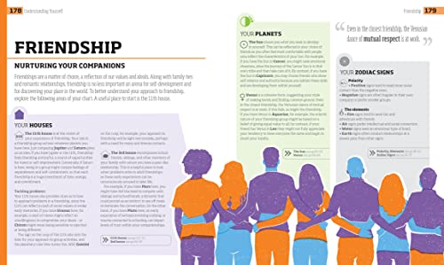 Elevate Your Daily Life with Astrology Wisdom