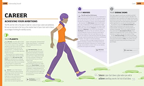 Elevate Your Daily Life with Astrology Wisdom