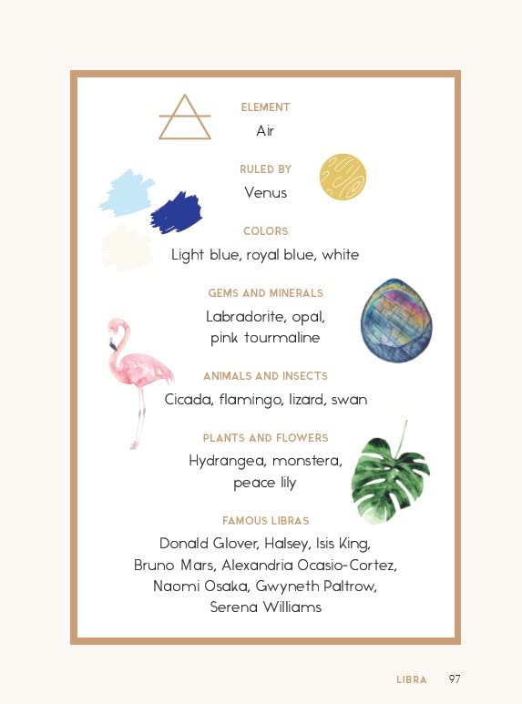 Astrology Magic: Discover Your Zodiac Sign's Insights