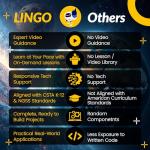 STEM Coding Kit - Build a Backup Sensor