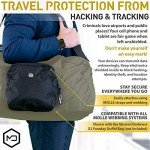 Mission Darkness MOLLE Faraday Pouch - Signal Blocking Bag