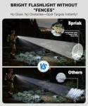 Rechargeable USB C Tactical Flashlight – 800 Lumens