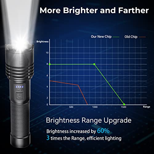 Alicegirl Rechargeable 980000 High Lumens LED Flashlights 2 Pack, Super Bright Flashlight with 3 Modes, IPX6 Waterproof, Powerful Handheld Flash Light for Home Camping Emergency