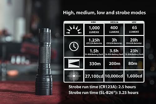 Streamlight 88065 ProTac HL-X 1000-Lumen Multi-Fuel Professional Tactical Flashlight, includes CR123A Lithium Batteries and Holster, Black