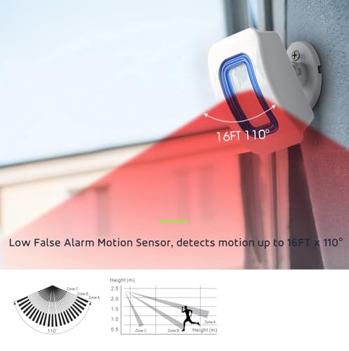 Wireless Caregiver Pager Motion Sensor Alarm Indoor Room Bed Alarms and Fall Prevention for Home/Elderly/Dementia and Kids (1 Plug-in Receiver and 1 Motion Sensor)