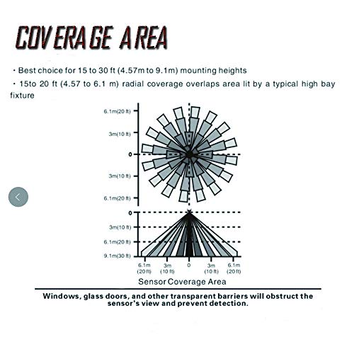 ECOELER Ceiling Occupancy Motion Sensor Switch, High Bay Fixture Mount 360° Ceiling Automatic Light Switch, 120/277VAC, UL, FCC Approved Passive Infrared Sensor