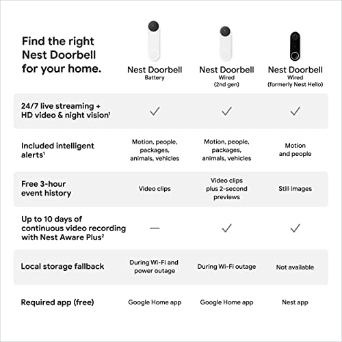 Google Nest Doorbell (Wired, 2nd Gen) - Wired Video Doorbell Camera - Doorbell Security Camera - Snow
