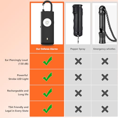 HOTLIFE Personal Safety Alarm for Women, Women Self Defense Keychain Alarm, Personal Alarm with 130 dB Siren & Strobe Light, Personal Emergency Safety Devices for Men, Children, Elderly