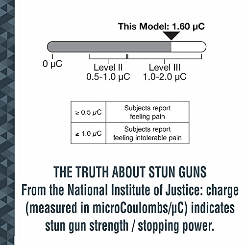 SABRE Stun Gun with Flashlight and Belt Holster, Emits 1.60 Powerful Pain Inducing Microcoulombs (µC) Charge, 120 Lumen LED Flashlight, Rubberized Grip, Compact Design, Rechargeable