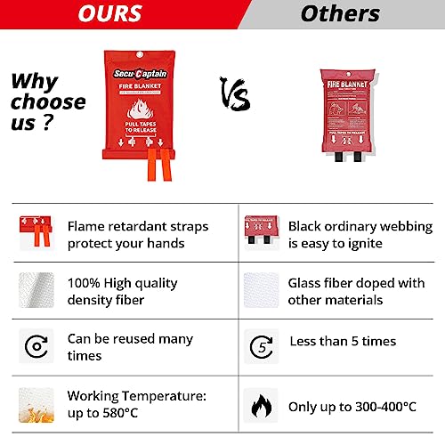 SecuCaptain 2-Pack Fire Blanket for Emergency Safety