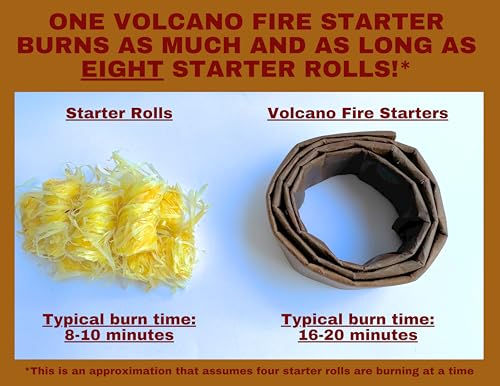 All-Natural Premium Fire Starter for Emergencies
