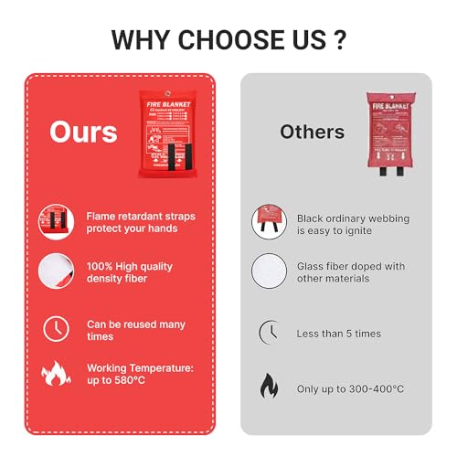 2024 Flame Retardant Fire Safety Blanket 40"x40