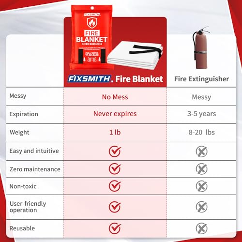 FIXSMITH Emergency Fire Blanket for Home Safety