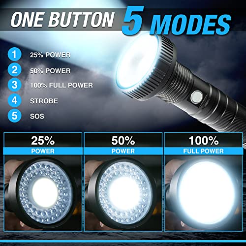 Taclight Max: High Lumen Tactical Flashlight