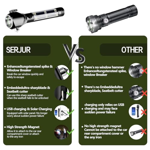 Solar-Powered Tactical Flashlight with Emergency Features