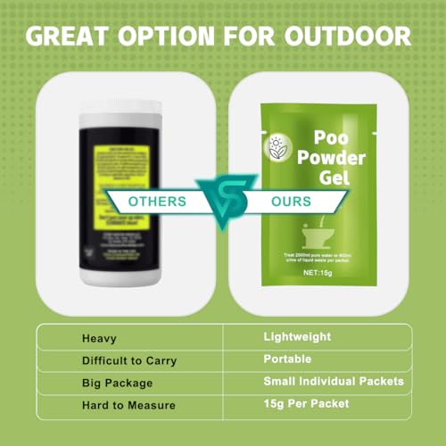 30 Pcs Eco-Friendly Toilet Gel for Camping