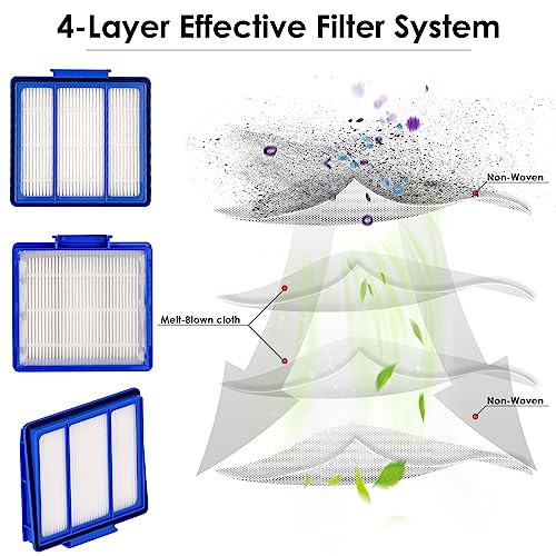 6-Pack HEPA Filters for Shark IQ Robot Vacuums