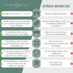 Escritorio elevable eléctrico Tablakala 140×70 cm roble