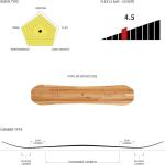 Tabla de snowboard Vamei VM66 All-Mountain | Camber, True Twin, Base sinterizada y Flex 4.5 (Unisex)