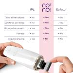 No!No! PIVOT Hair Removal System for Face and Body
